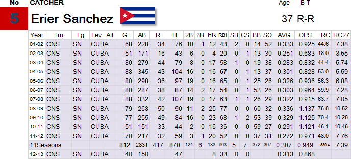 5-Sanchez