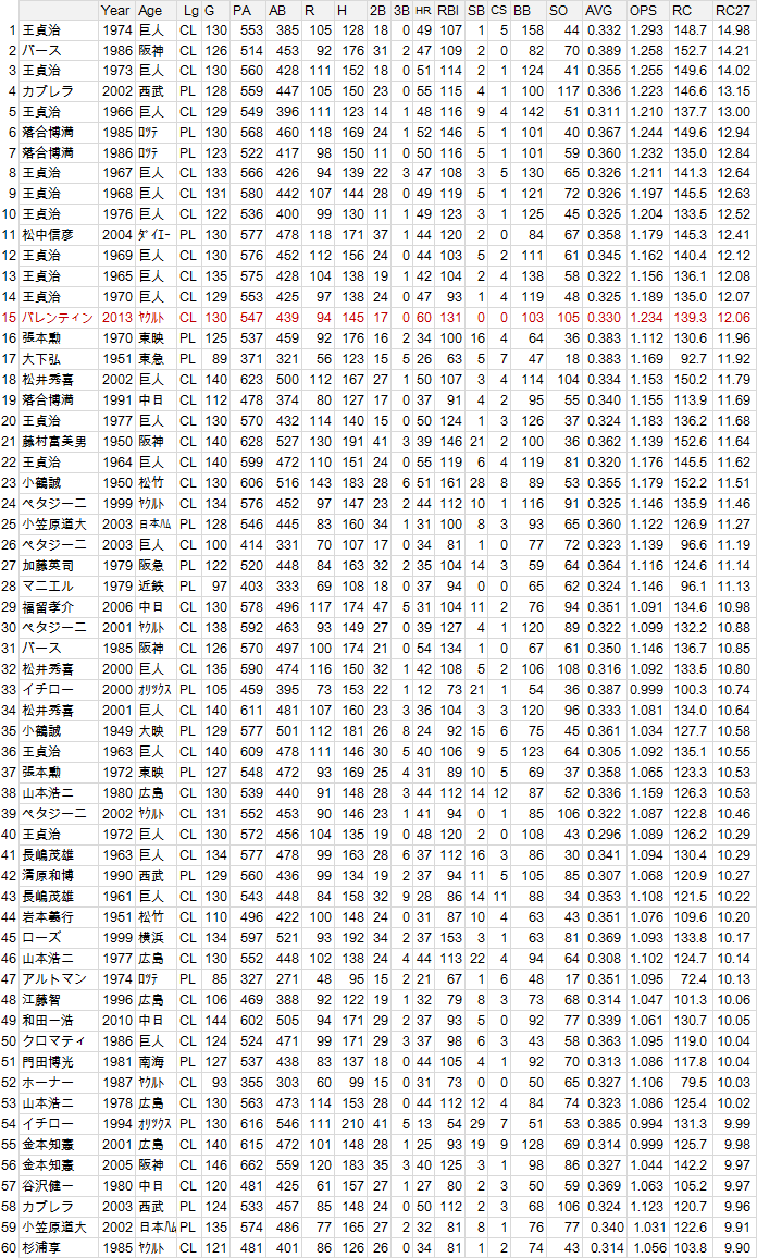 RC27-60