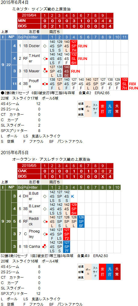 Uehara20150604-5