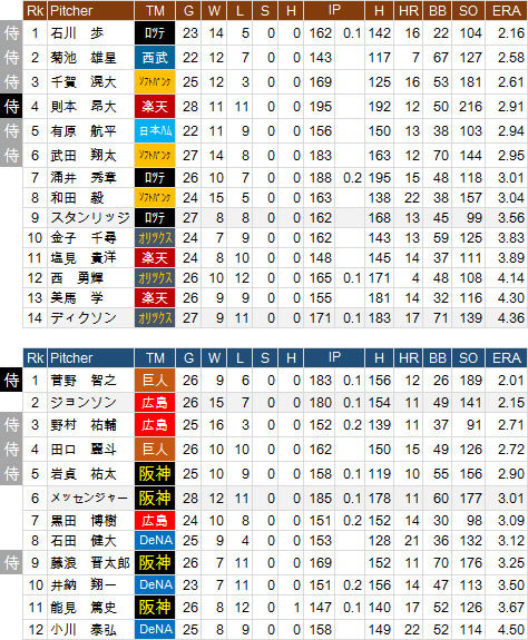 WBC-Roster SP
