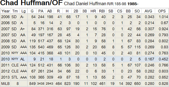 CL-Huffman