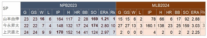 3Pitcher