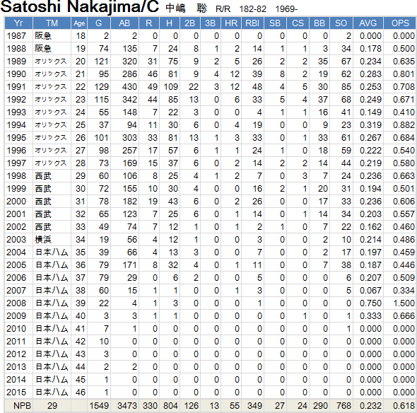 Satoshi-Nakajima2015