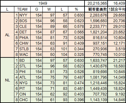 1949MLB