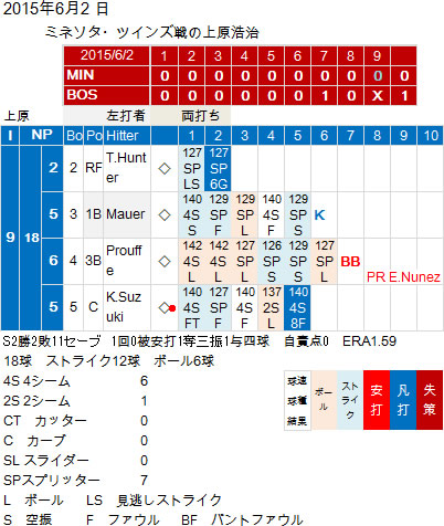 Uehara20150602