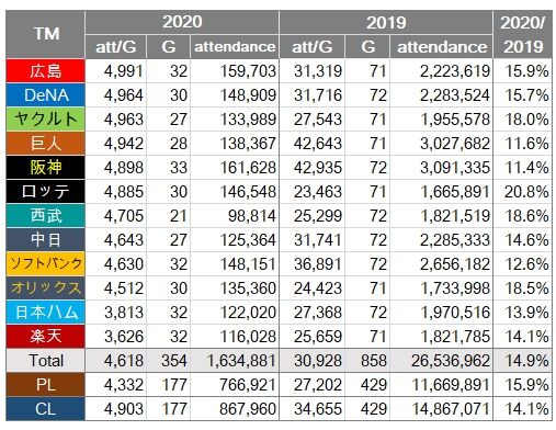 attendance20200918