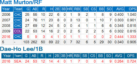 NPB-MLB-H2