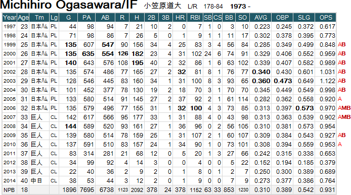 ogasawara-choi