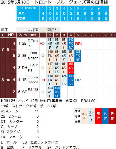 Tazawa20150510