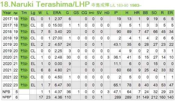 TerashimaStats