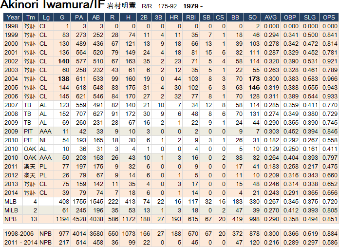 Iwamura2014