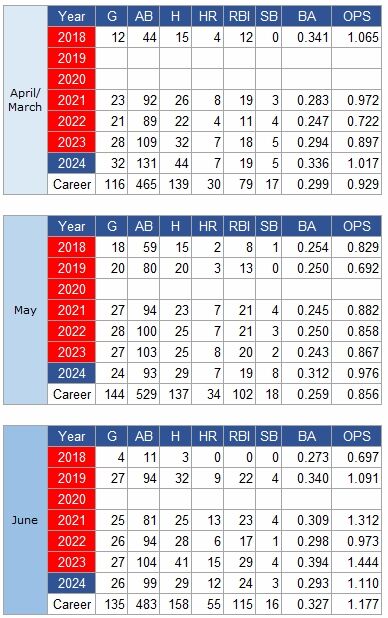 Ohtani-3-6
