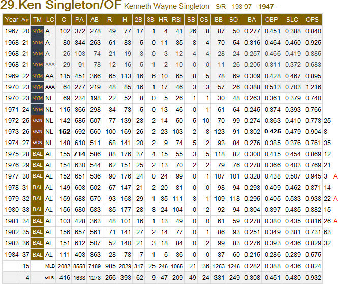 K-Singleton