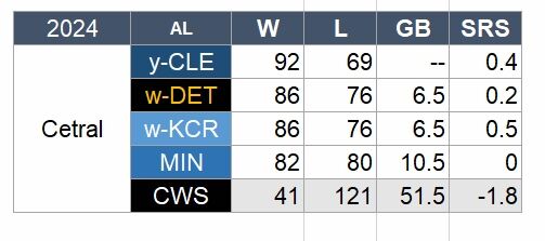 CWS-TM