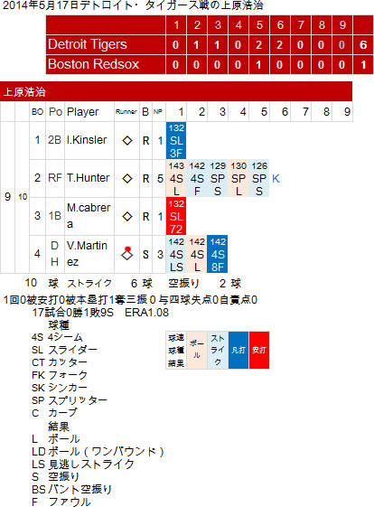 Uehara-20140517