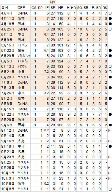 sawamura-201301