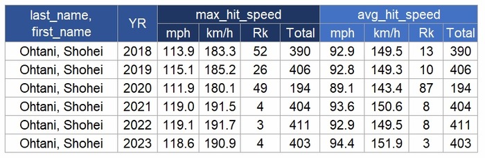 Ohtani