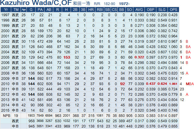Wada-01