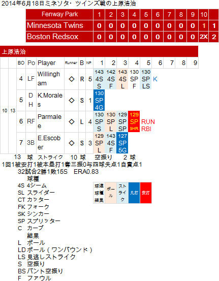 Uehara-20140618