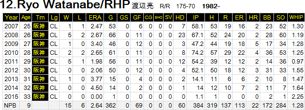 Ryo-Watanabe