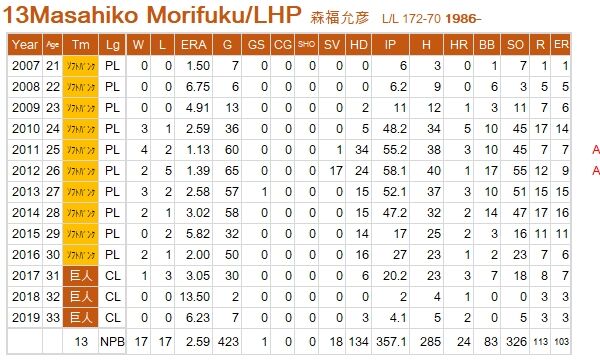 Morifuku