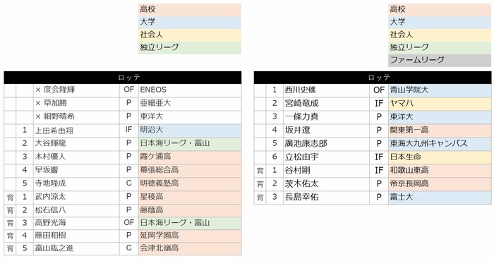 ロッテ