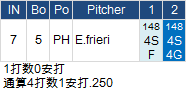 Ichiro-20150410