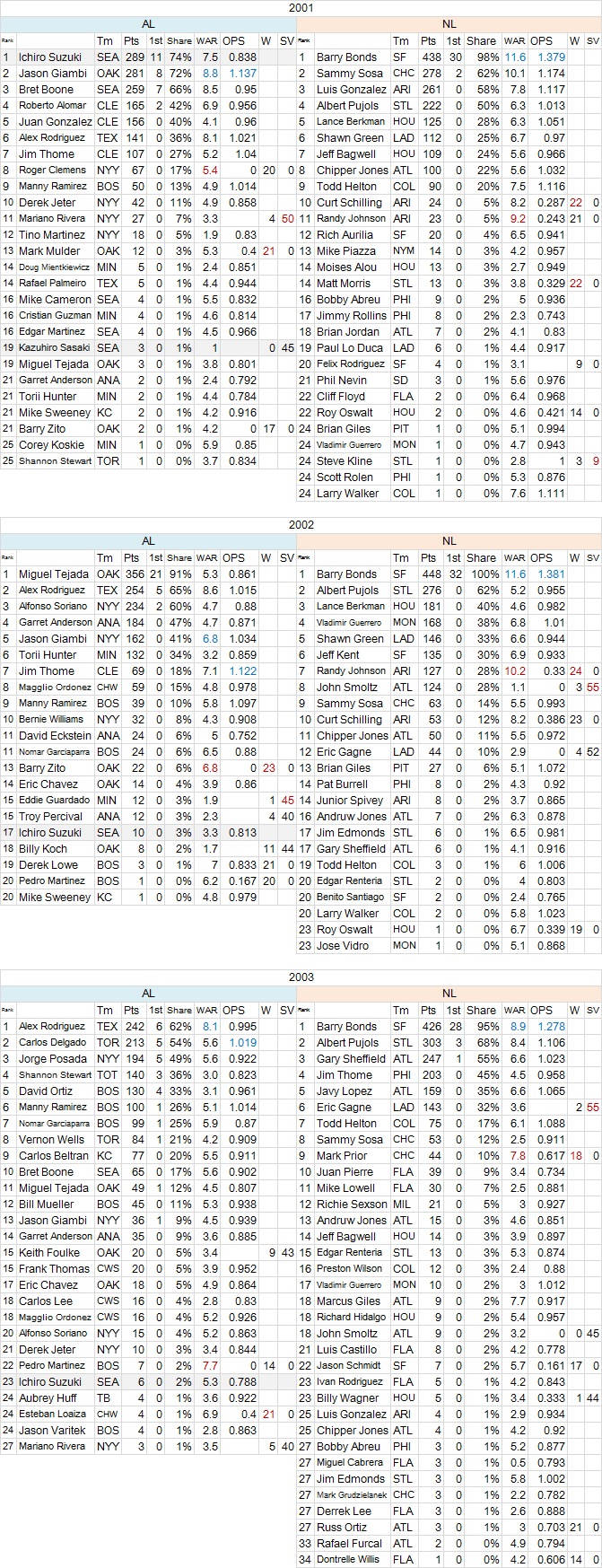 MVP2001-03