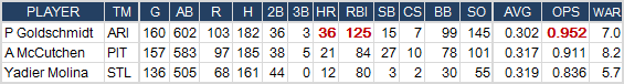 MVP-NL