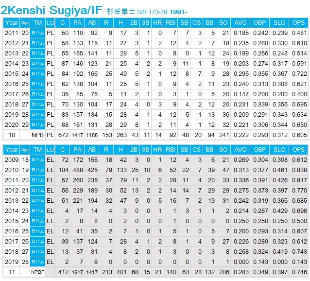 Sugiya-Kenshi-Stats