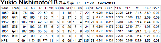 nishimoto-20111127-01