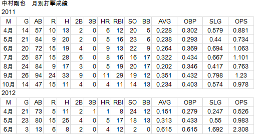 takeya-nakamura20120606-2