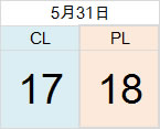 0531