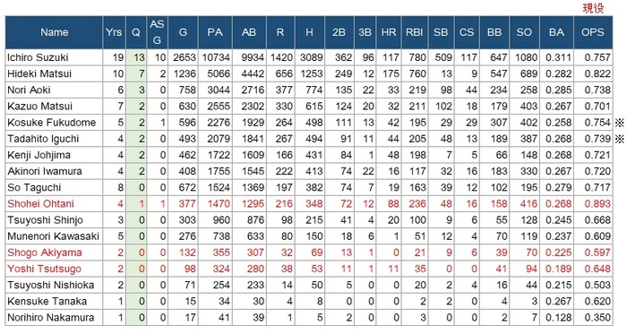 Qualified-MLB-NPB