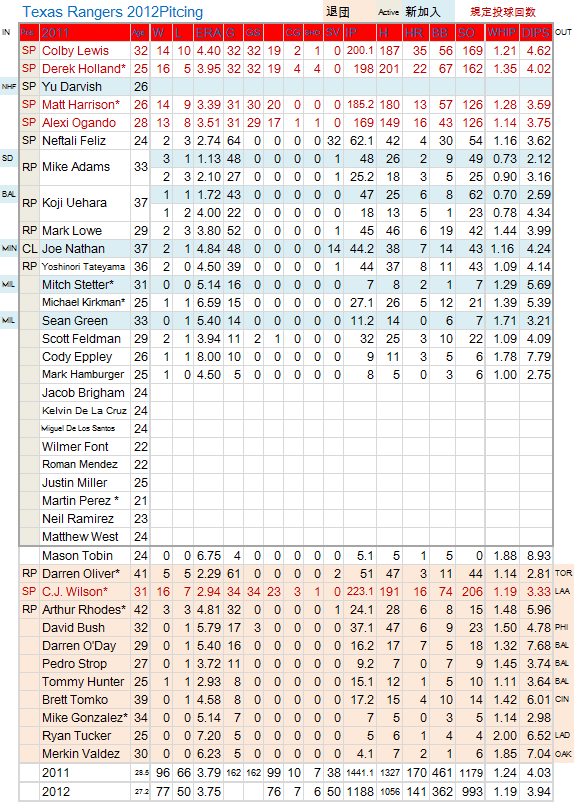 TEX-PITCH-20120225