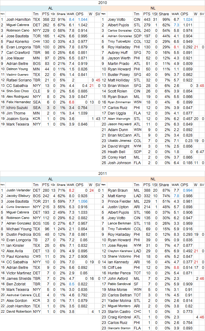 MVP2010-11