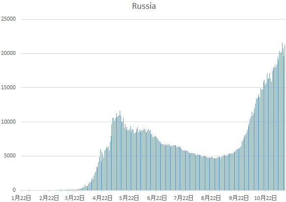 Russia
