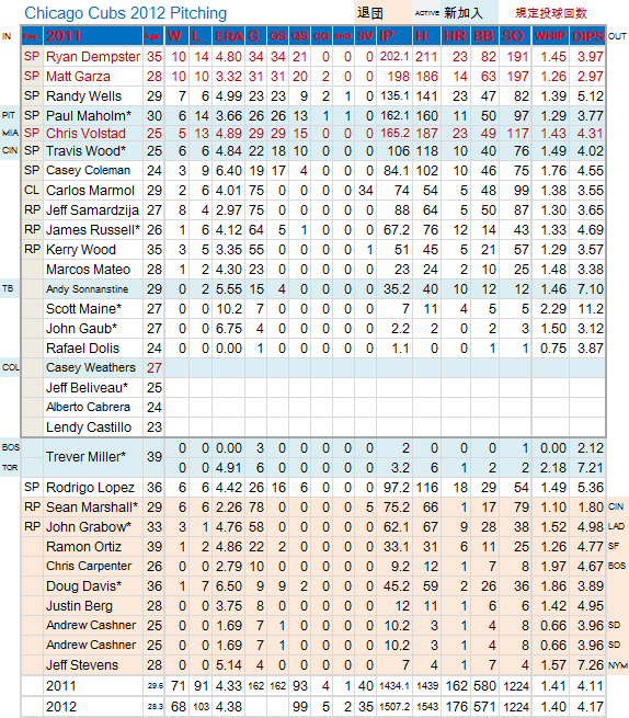 CHC-PITCH-20120225
