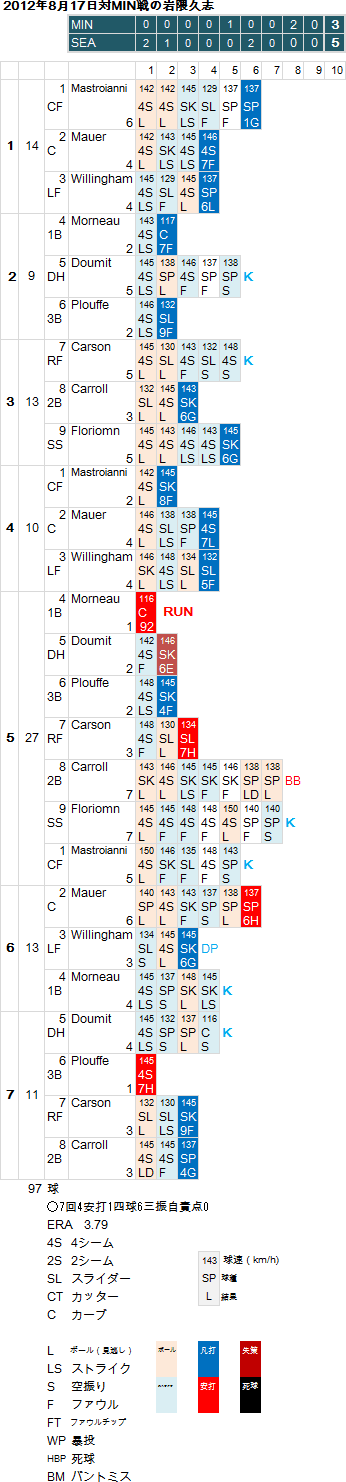hisashi-Iwakuma20120817