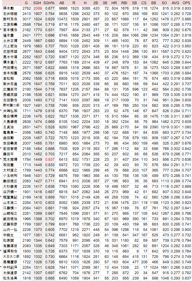 SGH-NPBTOTAL00