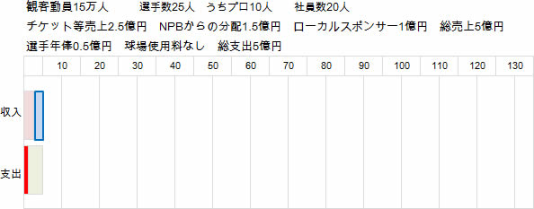 NPBF-New
