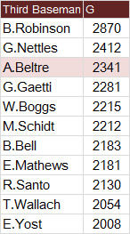 beltre-03