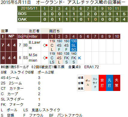 Tazawa20150511