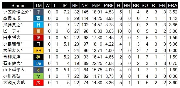 OpeningPitcher