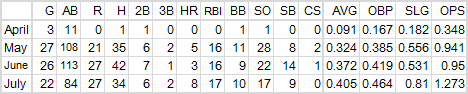 mike trout-20120729-02