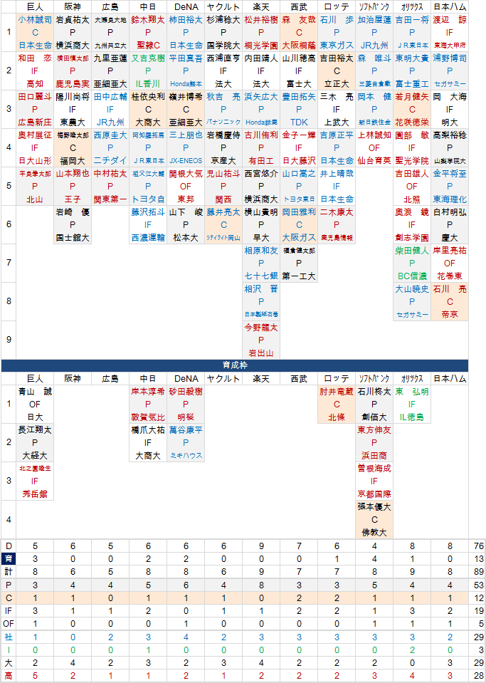 draft2013-List