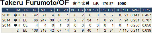 Furumoto