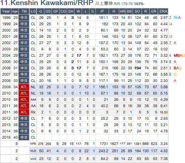 K-Kawakami
