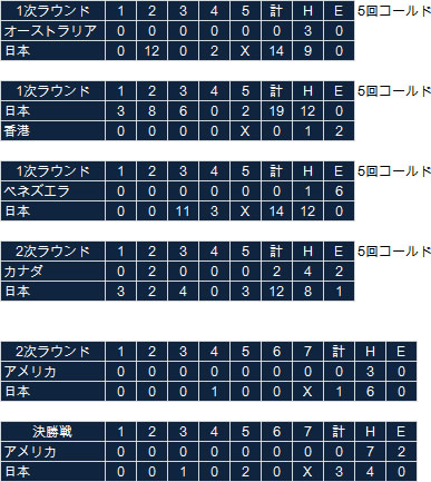 J-WC-01