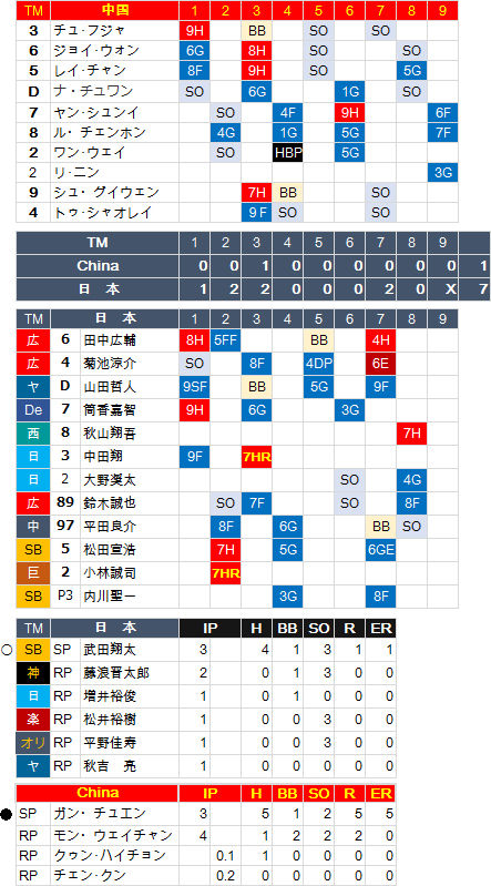 Chi-Jpn